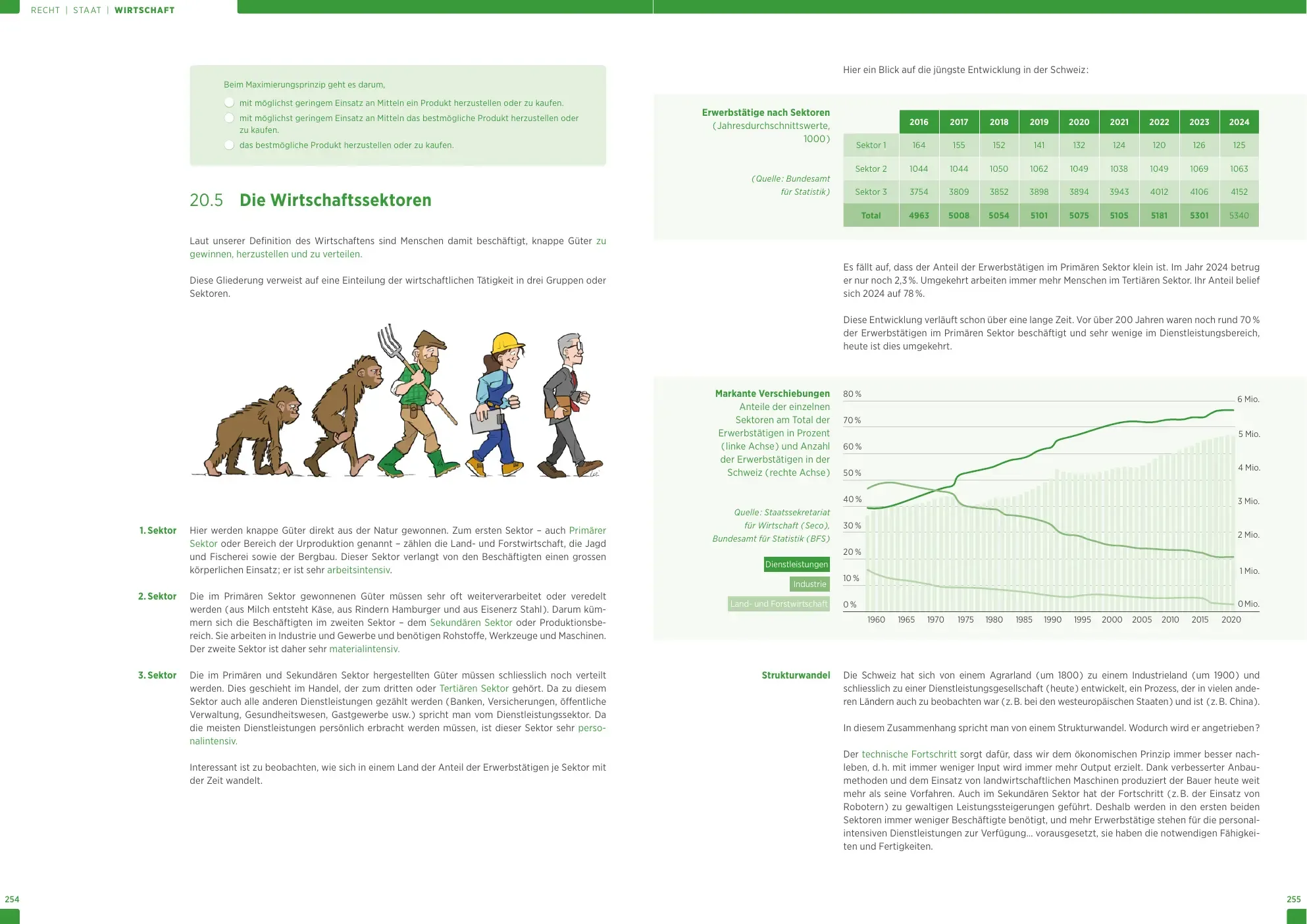 Doppelseite 254–255: Die Wirtschaftssektoren